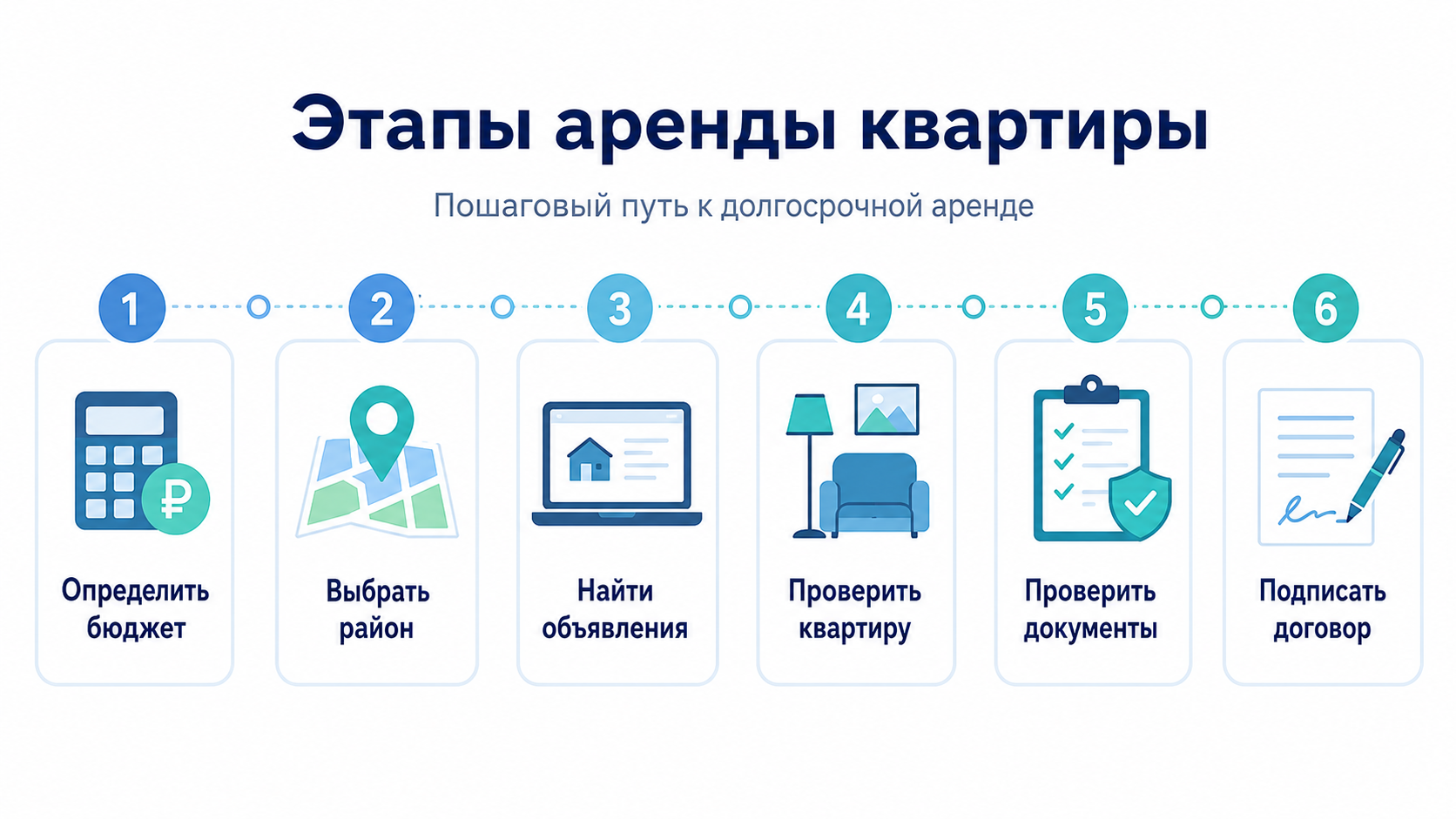 снять квартиру на длительный срок в Краснодаре